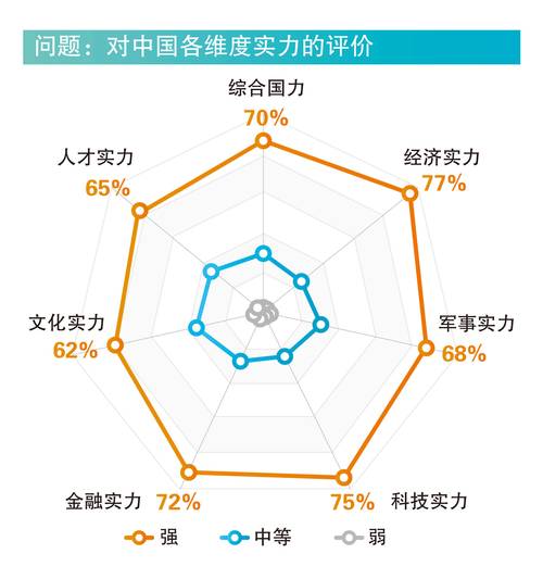 新澳2025天天正版资料和中国全球好感度UP与中国全球好感度首次超过美国