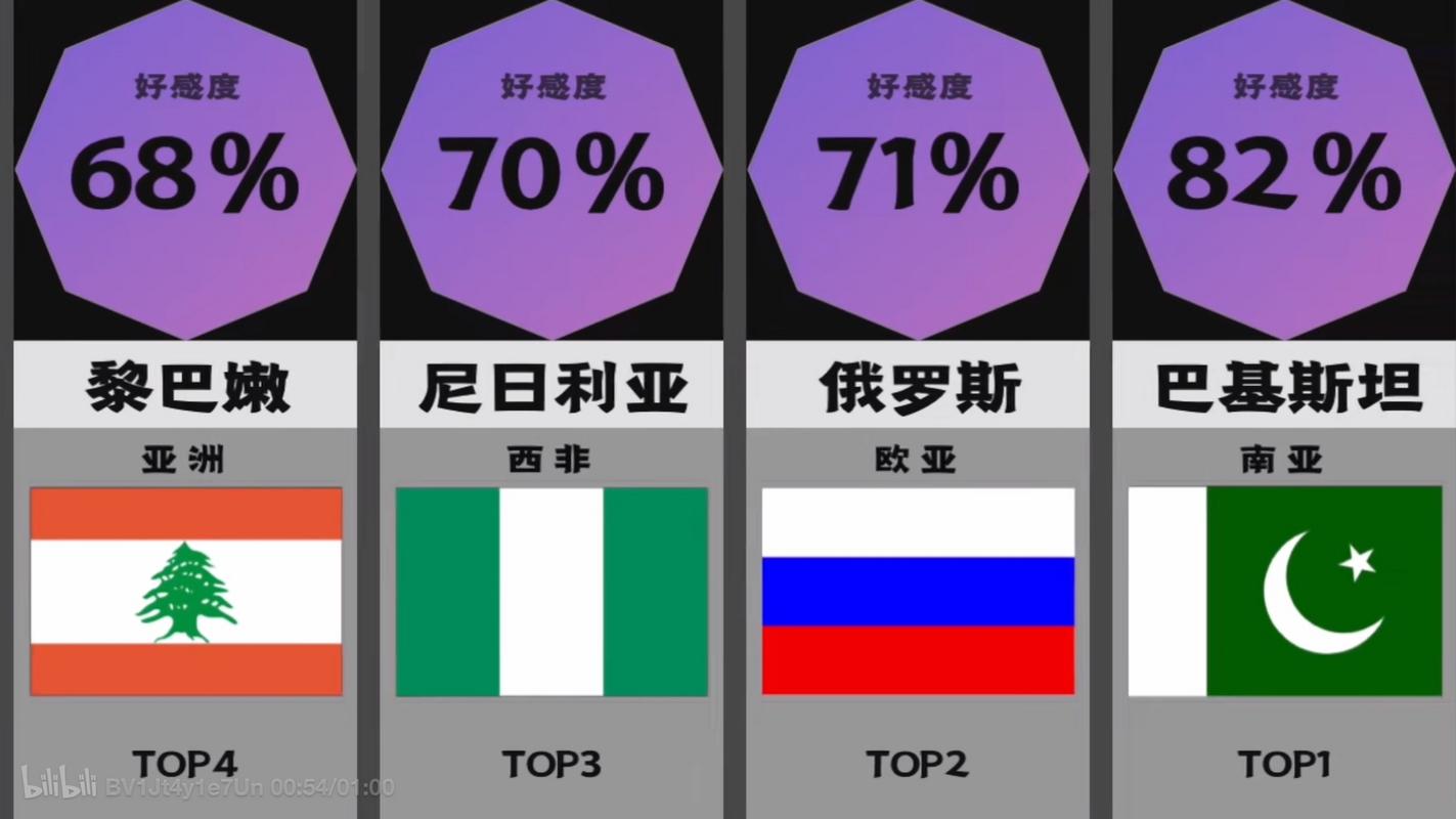 去澳门读研究生需要什么条件和中国全球好感度UP与中国全球好感度首次超过美国